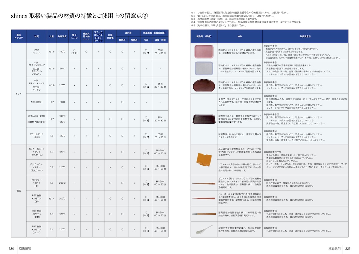 耐熱温度は何度ですか？また、取り扱いの注意点を教えてください | 信濃化学工業株式会社